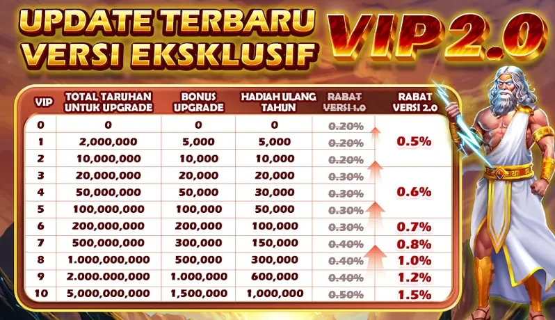 UPDATE TERBARU VERSI EKSKLUSIF VIP 2.0